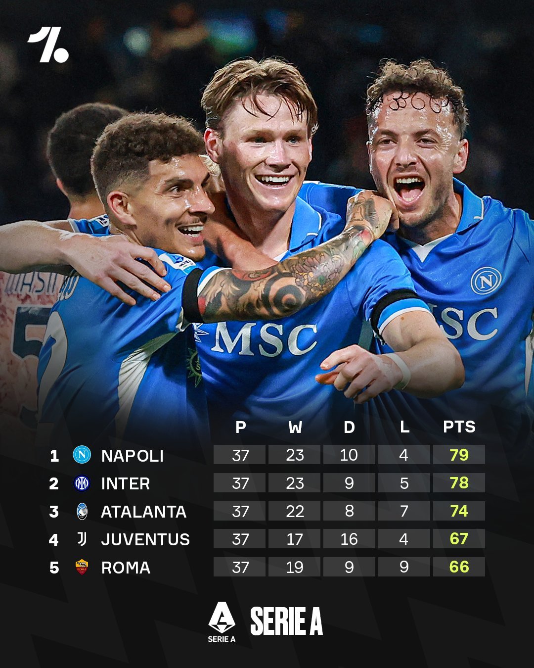 AYX SPORTS包含意甲赛前走向成谜，多伦多猛龙造点机会，媒体盛赞，球队文化再被提及的词条